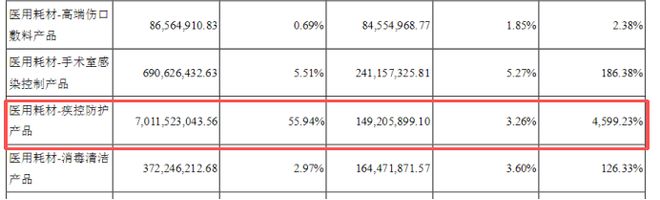 全棉时代狂奔背后：平均店效下滑6%母公司稳健医疗存货压顶19亿(图3)