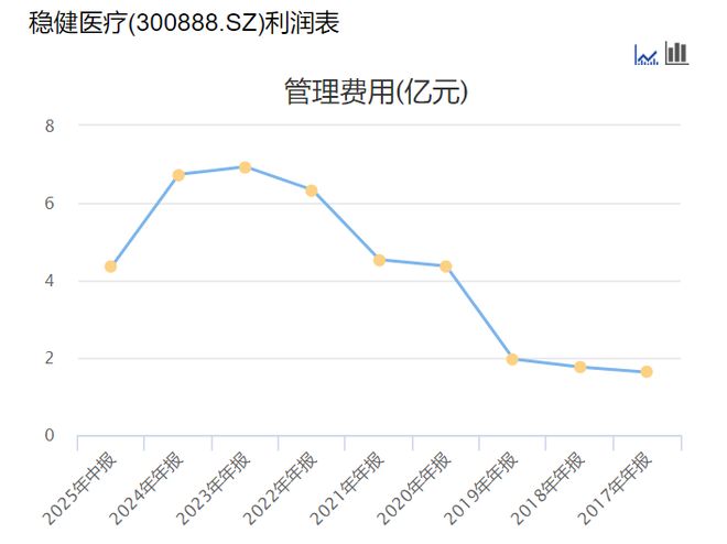全棉时代狂奔背后：平均店效下滑6%母公司稳健医疗存货压顶19亿(图5)