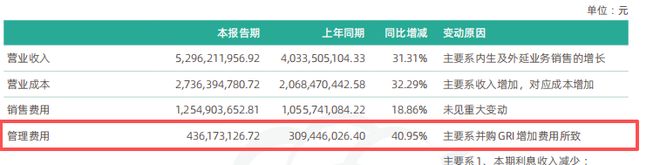 全棉时代狂奔背后：平均店效下滑6%母公司稳健医疗存货压顶19亿(图4)