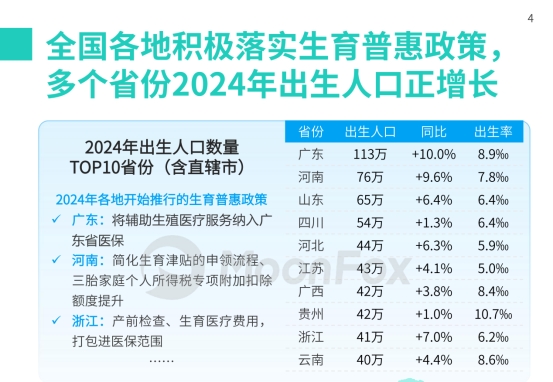 极光月狐丨2025中国母婴家庭智慧育儿白皮书(图4)
