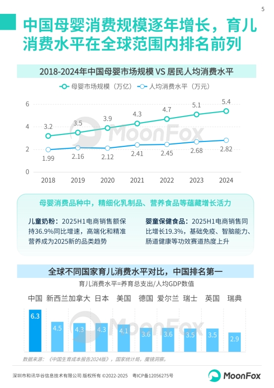 极光月狐丨2025中国母婴家庭智慧育儿白皮书(图5)