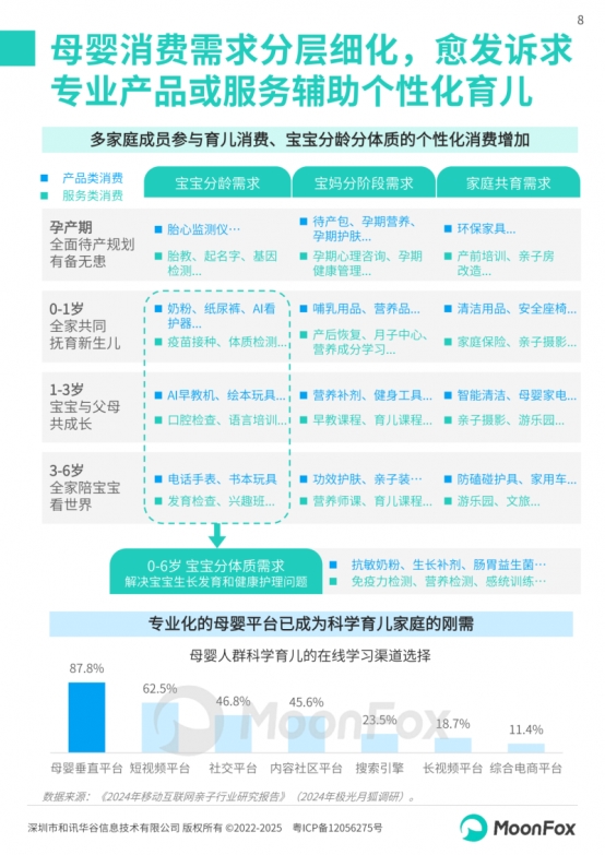 极光月狐丨2025中国母婴家庭智慧育儿白皮书(图8)