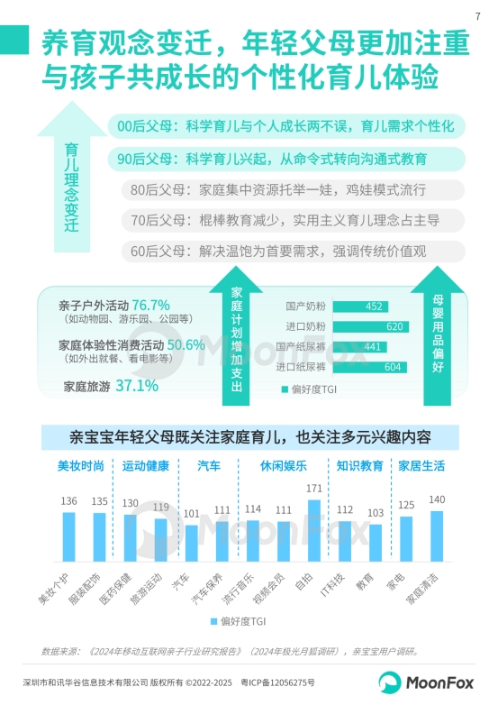 极光月狐丨2025中国母婴家庭智慧育儿白皮书(图7)