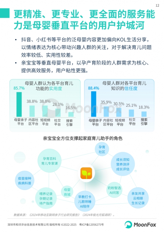 极光月狐丨2025中国母婴家庭智慧育儿白皮书(图12)