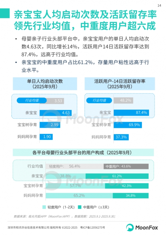 极光月狐丨2025中国母婴家庭智慧育儿白皮书(图14)
