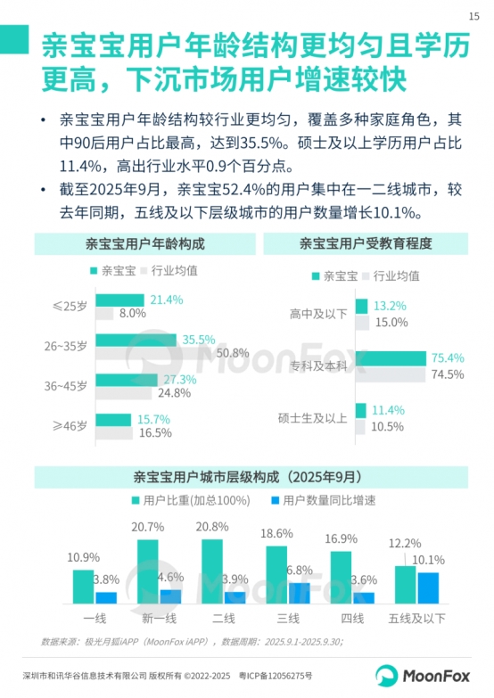 极光月狐丨2025中国母婴家庭智慧育儿白皮书(图15)