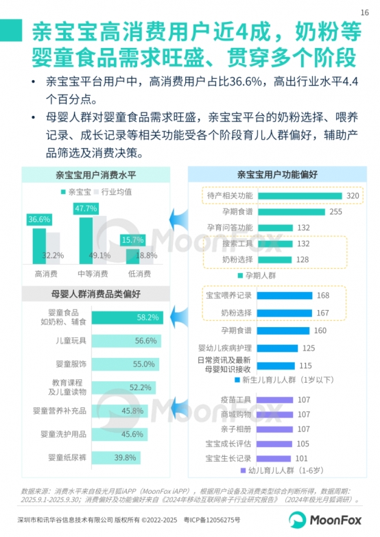 极光月狐丨2025中国母婴家庭智慧育儿白皮书(图16)