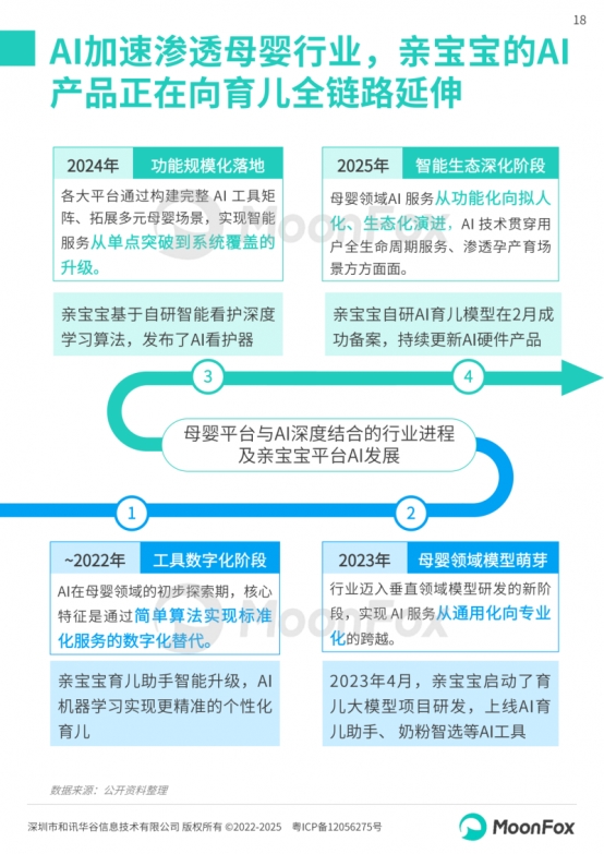 极光月狐丨2025中国母婴家庭智慧育儿白皮书(图18)