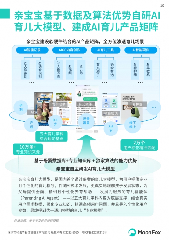极光月狐丨2025中国母婴家庭智慧育儿白皮书(图19)