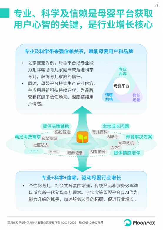 极光月狐丨2025中国母婴家庭智慧育儿白皮书(图22)