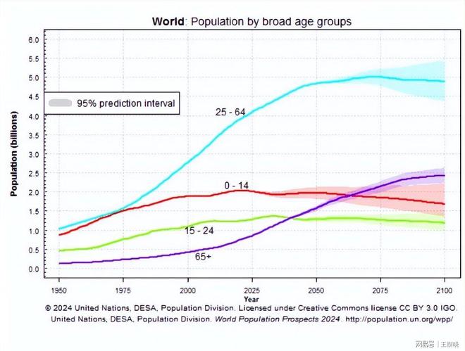 上海产科医生观察：剖腹产数量从8个锐减至0生育态度转变显著(图9)
