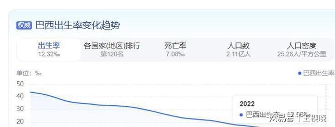 上海产科医生观察：剖腹产数量从8个锐减至0生育态度转变显著(图10)