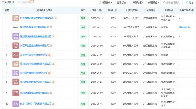 包揽“双11”益生菌热卖榜前三万益蓝功效却屡遭质疑？(图3)