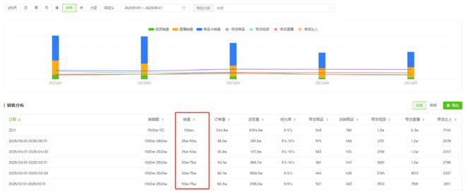 秋田满满如何续写高增长故事？(图2)