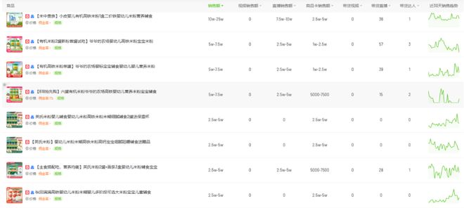秋田满满如何续写高增长故事？(图13)