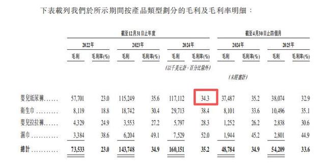 九游娱乐文化：狂揽30亿！广东夫妇创业把国际巨头宝洁都甩身后去IPO敲钟了(图13)