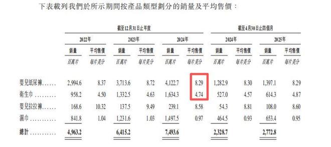 九游娱乐文化：狂揽30亿！广东夫妇创业把国际巨头宝洁都甩身后去IPO敲钟了(图12)