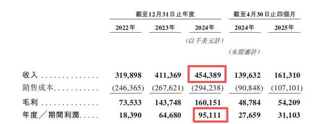 九游娱乐文化：狂揽30亿！广东夫妇创业把国际巨头宝洁都甩身后去IPO敲钟了(图7)