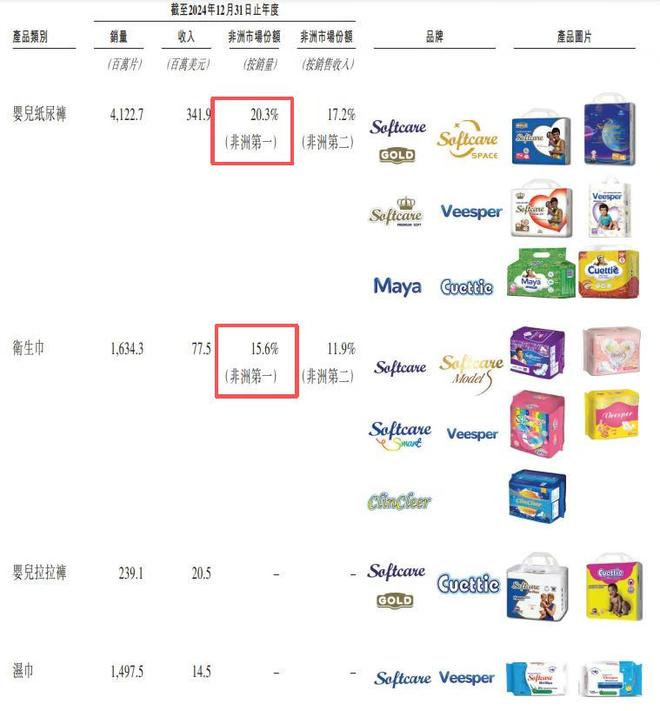 九游娱乐文化：狂揽30亿！广东夫妇创业把国际巨头宝洁都甩身后去IPO敲钟了(图8)