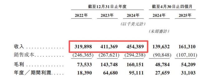 九游娱乐文化：狂揽30亿！广东夫妇创业把国际巨头宝洁都甩身后去IPO敲钟了(图25)