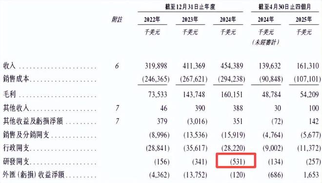 九游娱乐文化：狂揽30亿！广东夫妇创业把国际巨头宝洁都甩身后去IPO敲钟了(图28)