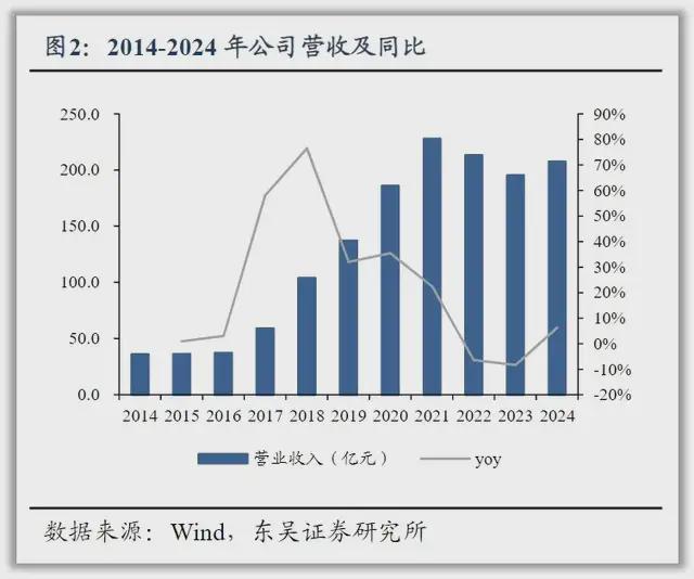 飞鹤“更适合”的战略是否依然合适？(图1)
