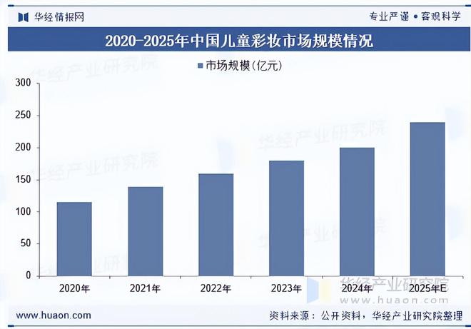 九游娱乐：知名婴童品牌爆雷细菌超标致皮肤溃烂很多家庭仍在使用(图17)