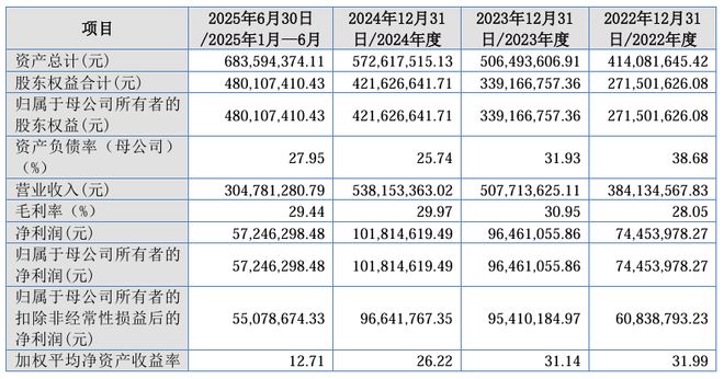 又有27家化妆品企业注销了(图5)