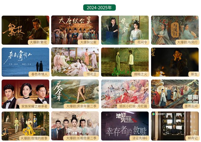 爷爷的农场联名《长安二十四计》产品曾多次被查不合格(图2)