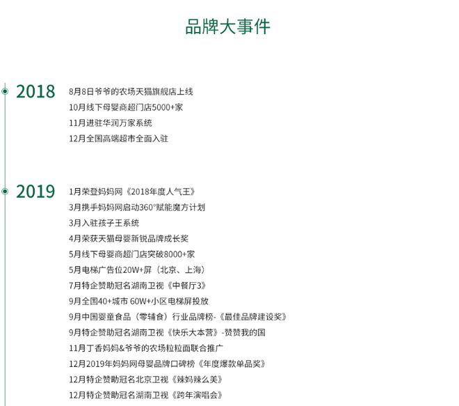 爷爷的农场联名《长安二十四计》产品曾多次被查不合格(图3)