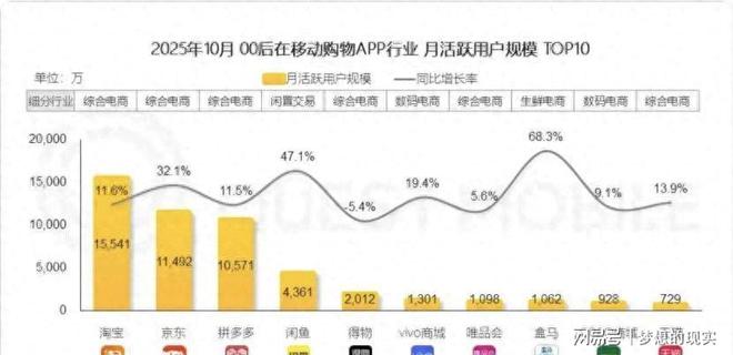 二手不再是“穷”标签！00后撑起半边天花小钱办大事不香吗？(图1)