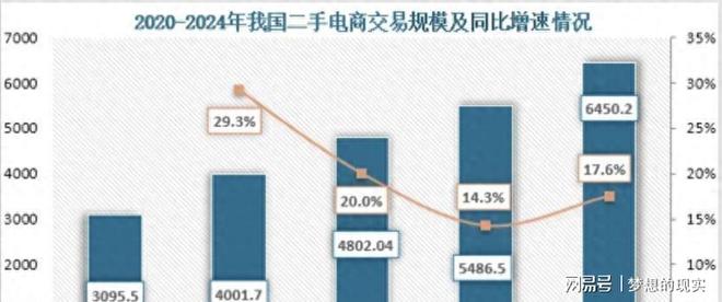 二手不再是“穷”标签！00后撑起半边天花小钱办大事不香吗？(图4)