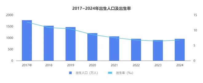 九游娱乐：双11母婴行业数据解析：428%增速的婴童洗护成黑马三大品类领跑行业(图1)