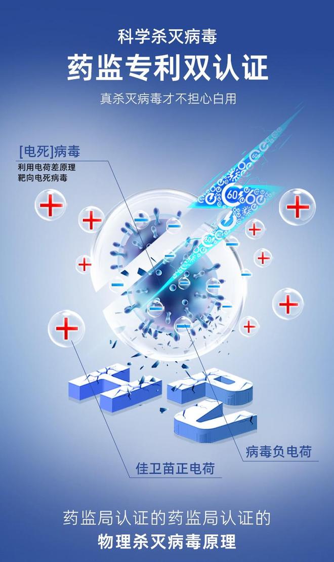 超10万例临床验证背书！佳卫苗以94%转阴率树立HPV干预新标杆(图5)