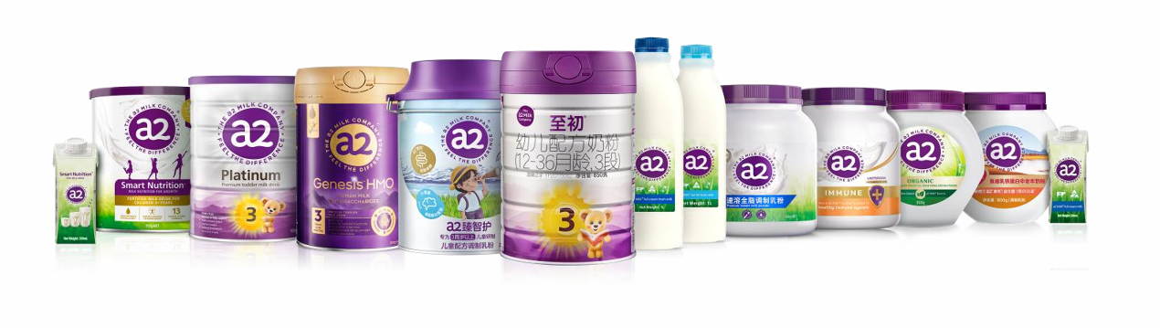 国际权威实证｜a2科研实现新突破首次实证母源同型A2型蛋白质益处母婴传导营养通路(图4)