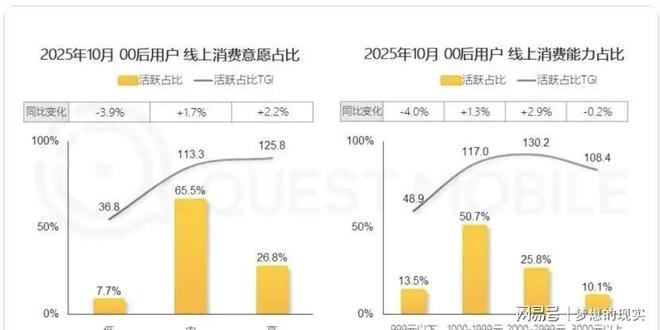 二手不再是“穷”标签！00后撑起半边天花小钱办大事不香吗？(图2)