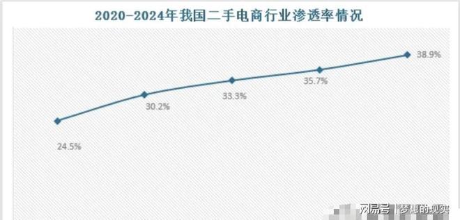 二手不再是“穷”标签！00后撑起半边天花小钱办大事不香吗？(图3)