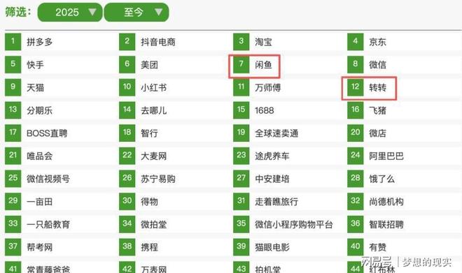 二手不再是“穷”标签！00后撑起半边天花小钱办大事不香吗？(图5)