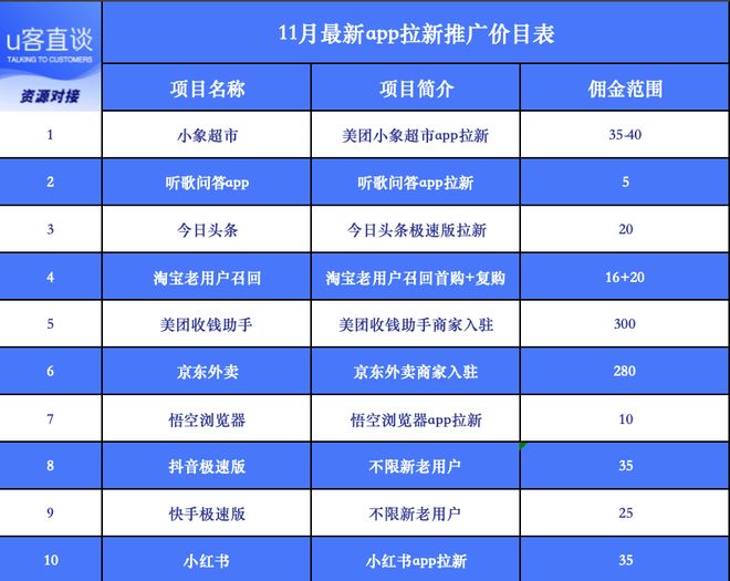 下班后咋样赚钱？推荐5个挣钱兼职晚班兼职三小时每天多赚100(图2)