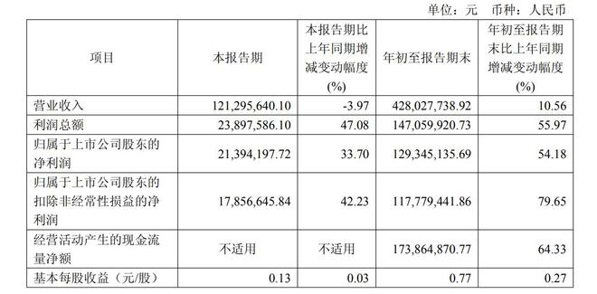 嘉必优收监管工作函涉雀巢召回奶粉事件ARA疑云未解多家乳企撇清关系(图3)