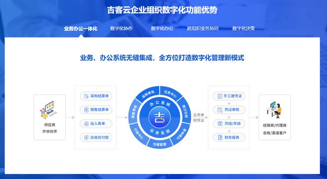 企业有哪些管理软件呢？全场景适配的数字化工具指南(图4)