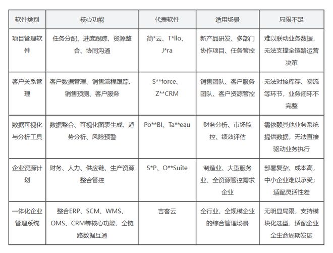 企业有哪些管理软件呢？全场景适配的数字化工具指南(图2)