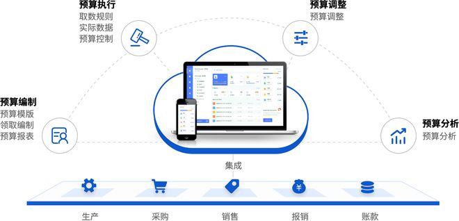 财务管理软件哪个好用？多场景实测：业财一体让财务高效精准(图2)