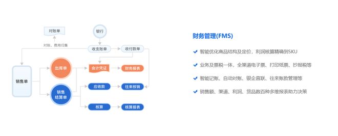 财务管理软件哪个好用？多场景实测：业财一体让财务高效精准(图3)
