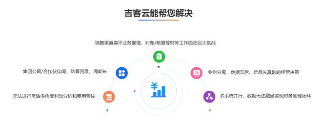 财务管理软件哪个好用？多场景实测：业财一体让财务高效精准(图4)