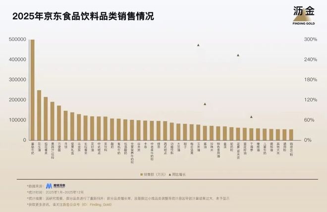 九游娱乐文化：2026京东的39条赚钱机会(图1)