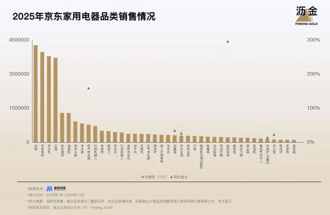 九游娱乐文化：2026京东的39条赚钱机会(图6)