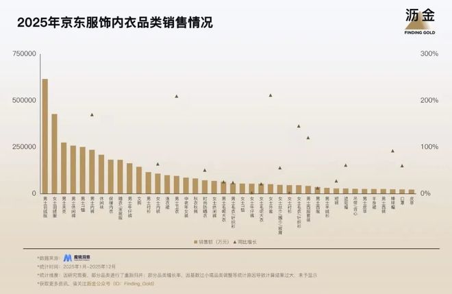 九游娱乐文化：2026京东的39条赚钱机会(图7)