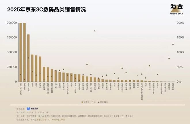 九游娱乐文化：2026京东的39条赚钱机会(图5)