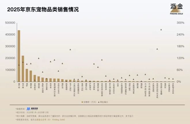 九游娱乐文化：2026京东的39条赚钱机会(图3)